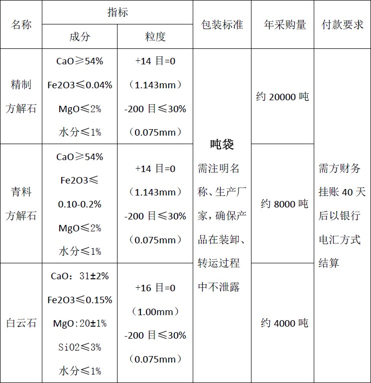 四川天馬玻璃有限公司2018年度方解石、白云石招標(biāo)公告(圖1)